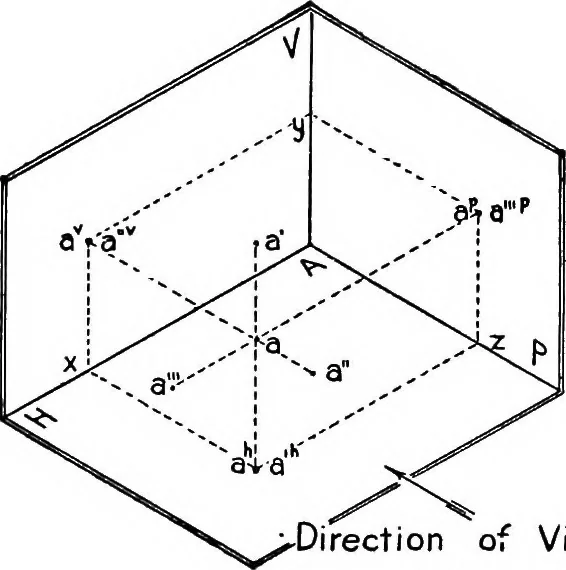 An illustration from Descriptive geometry, 1921, leaf 27