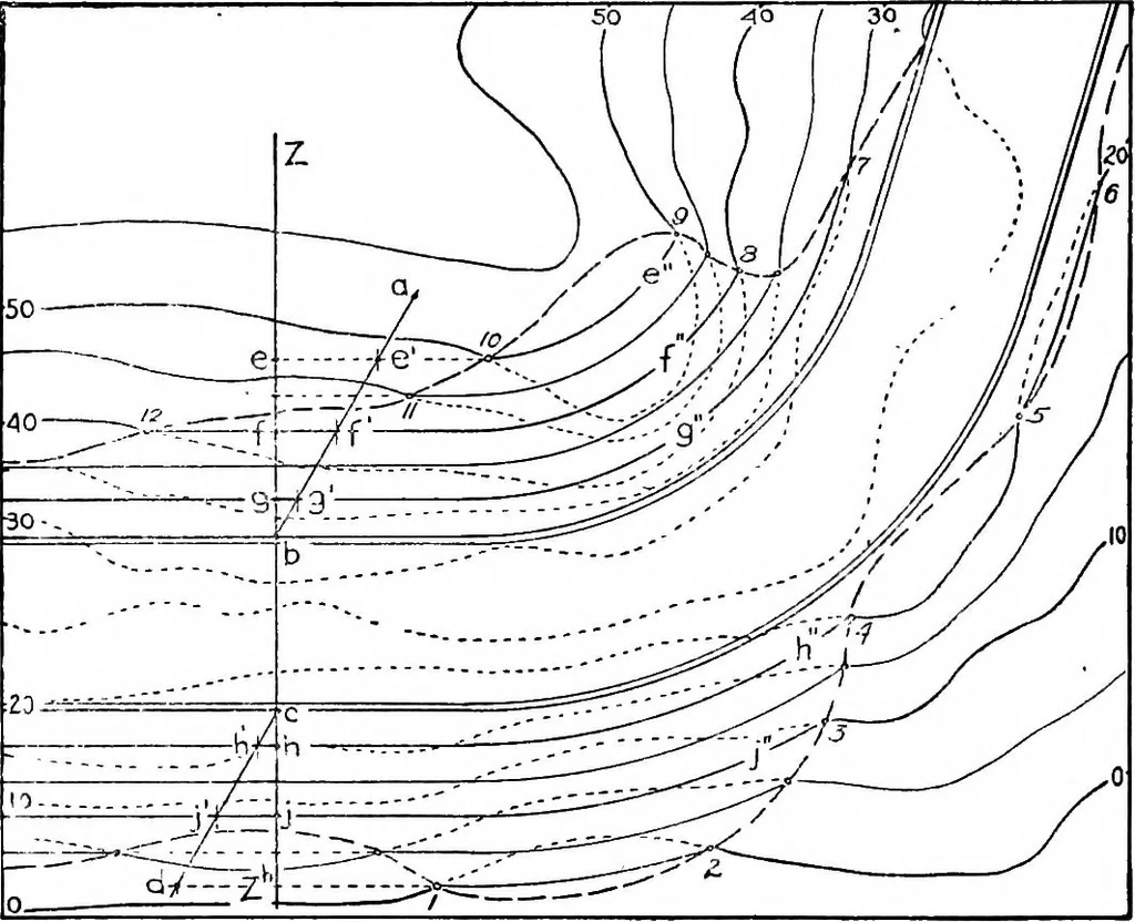 An illustration from Descriptive geometry, 1921, leaf 285