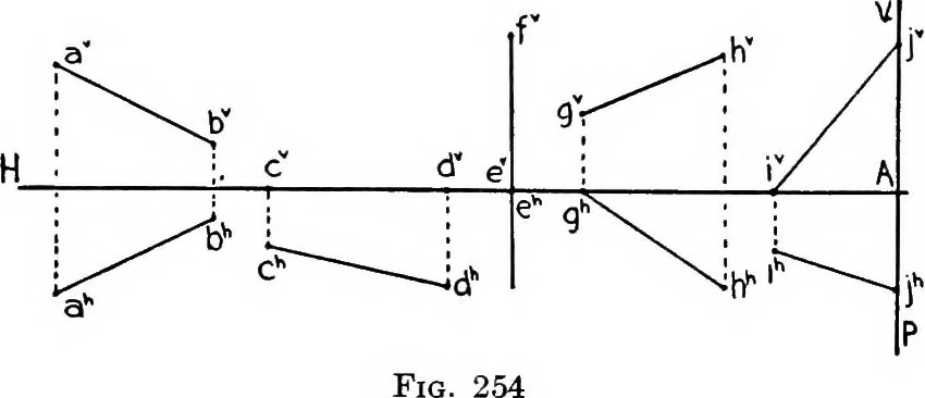 An illustration from Descriptive geometry, 1921, leaf 294