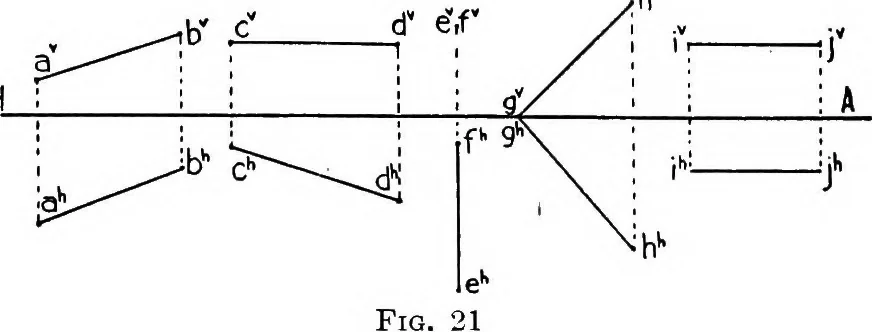 An illustration from Descriptive geometry, 1921, leaf 41