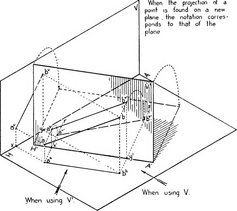 An illustration from Descriptive geometry, 1921, leaf 47