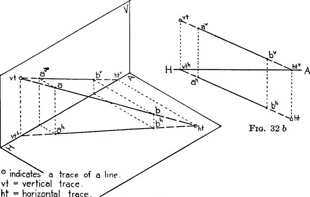 An illustration from Descriptive geometry, 1921, leaf 54