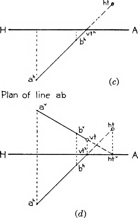 An illustration from Descriptive geometry, 1921, leaf 59