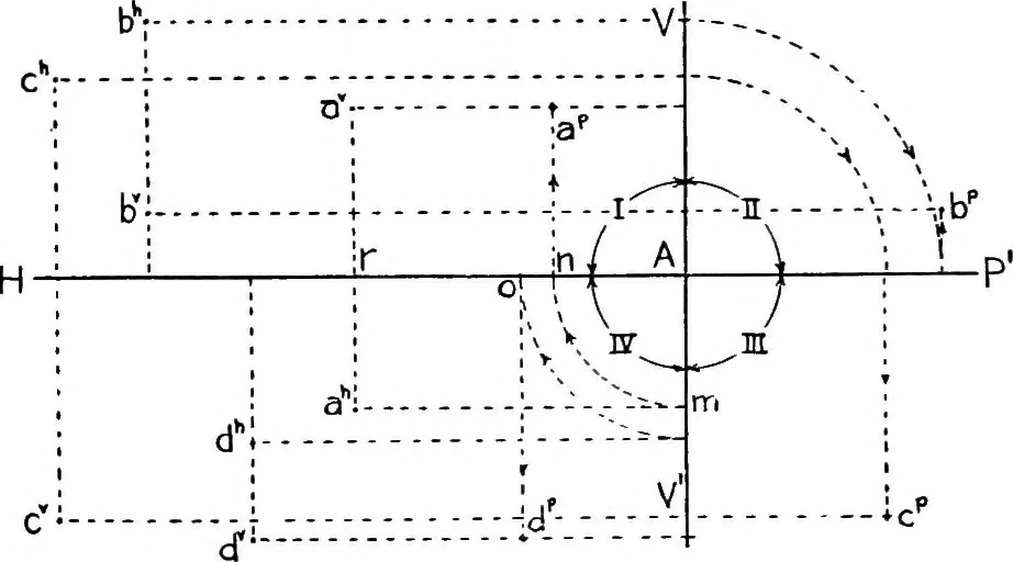 An illustration from Descriptive geometry, 1921, leaf 66