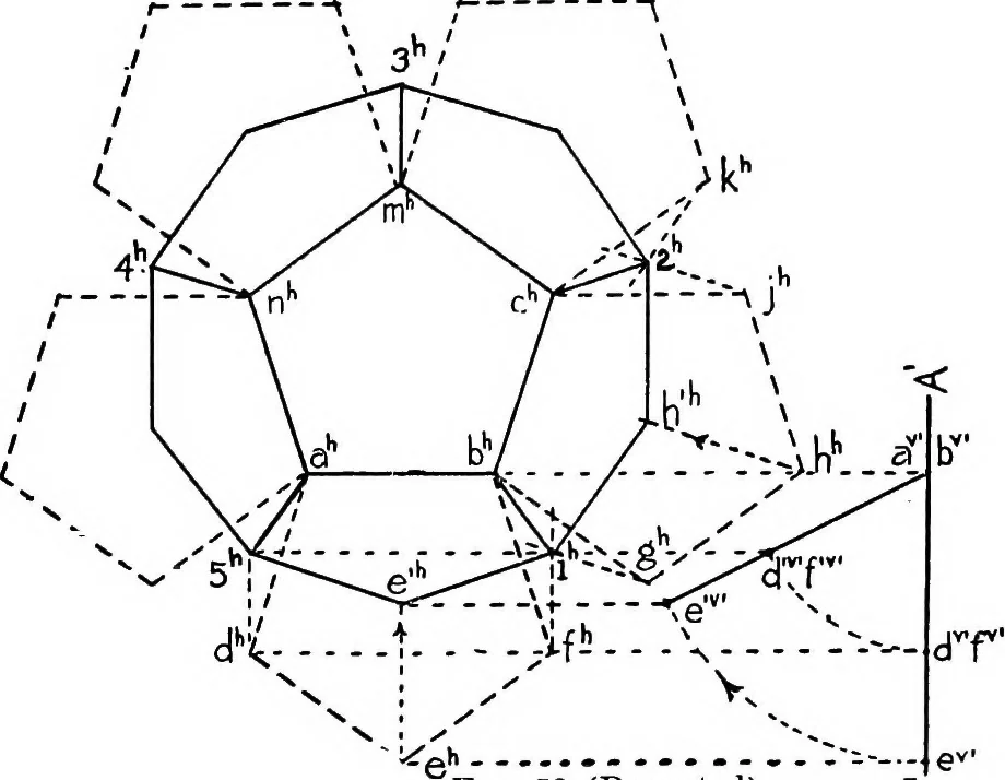 An illustration from Descriptive geometry, 1921, leaf 77