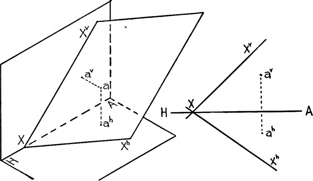 An illustration from Descriptive geometry, 1921, leaf 87