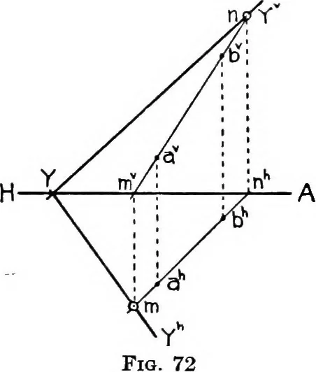 An illustration from Descriptive geometry, 1921, leaf 88