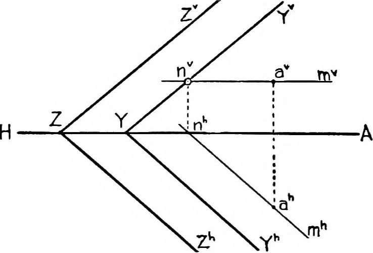 An illustration from Descriptive geometry, 1921, leaf 98