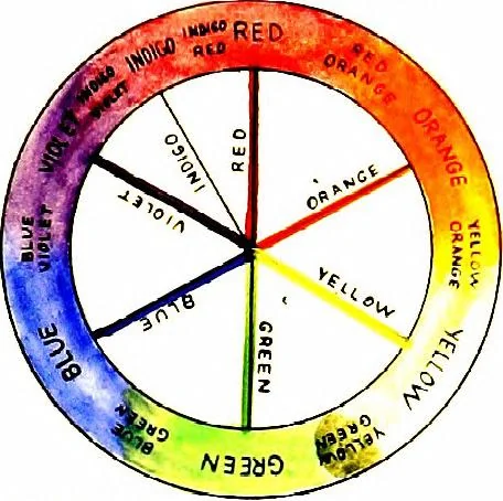 An illustration from An introduction to the study of colour phenomena explaining a new theory of colour based entirely on experimental facts with applications to scientific and industrial investigations, 1905, leaf 41