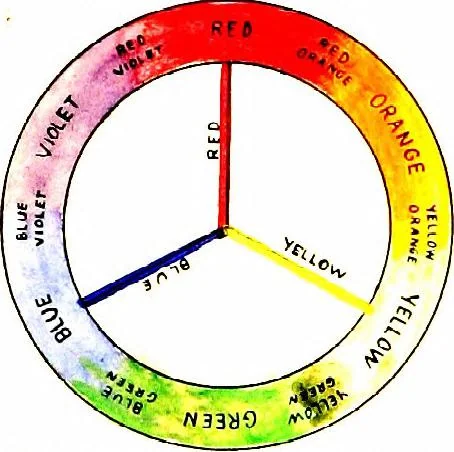 An illustration from An introduction to the study of colour phenomena explaining a new theory of colour based entirely on experimental facts with applications to scientific and industrial investigations, 1905, leaf 41