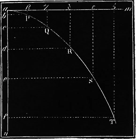 An illustration from Elements of chemical physics, 1860, leaf 102