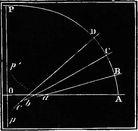 An illustration from Elements of chemical physics, 1860, leaf 109