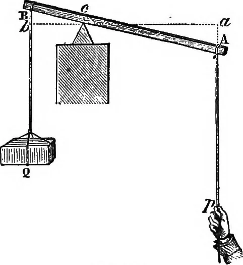 An illustration from Elements of chemical physics, 1860, leaf 122