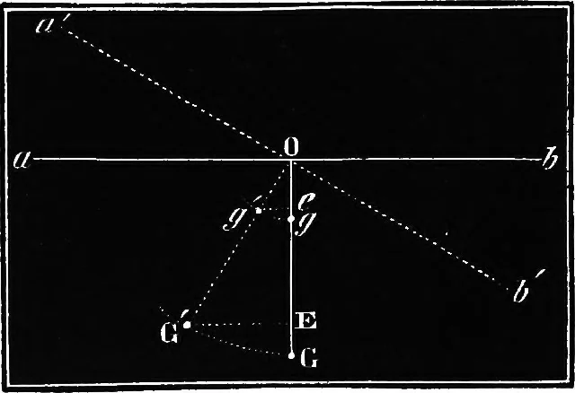 An illustration from Elements of chemical physics, 1860, leaf 128