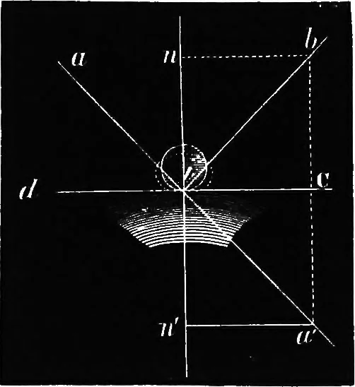 An illustration from Elements of chemical physics, 1860, leaf 224