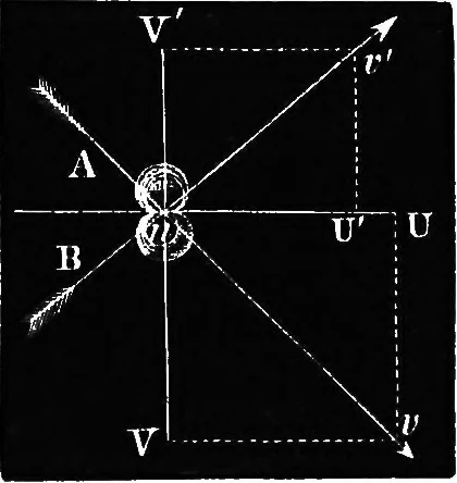 An illustration from Elements of chemical physics, 1860, leaf 225