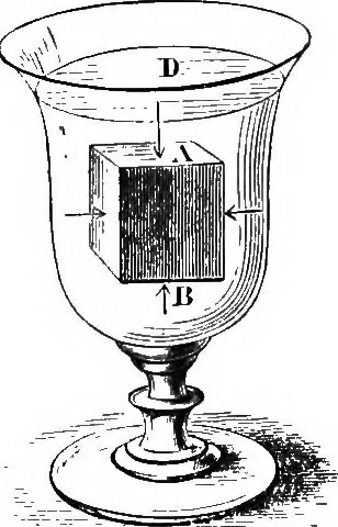 An illustration from Elements of chemical physics, 1860, leaf 265
