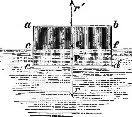 An illustration from Elements of chemical physics, 1860, leaf 268