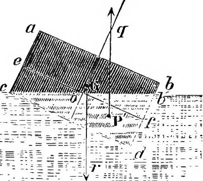 An illustration from Elements of chemical physics, 1860, leaf 269