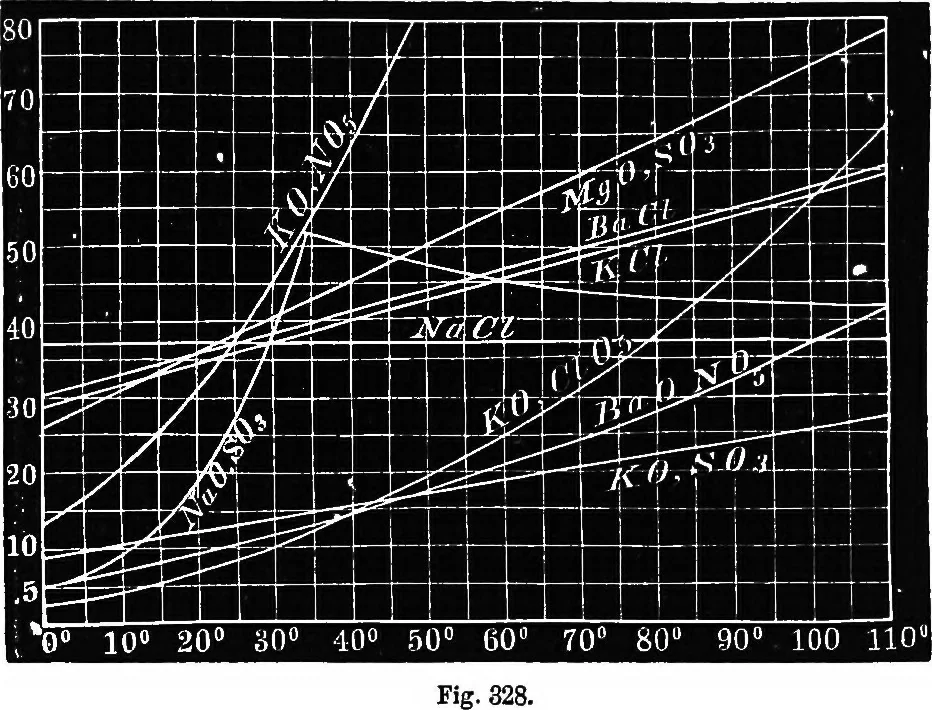 An illustration from Elements of chemical physics, 1860, leaf 398