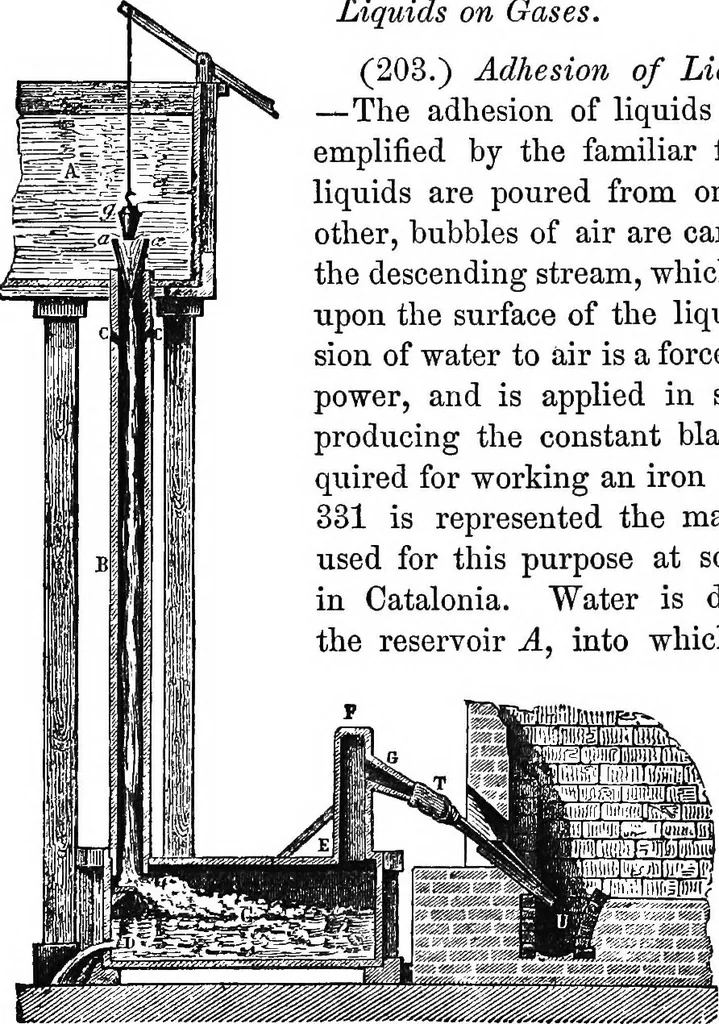 An illustration from Elements of chemical physics, 1860, leaf 416