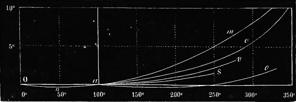 An illustration from Elements of chemical physics, 1860, leaf 466