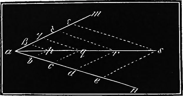 An illustration from Elements of chemical physics, 1860, leaf 52