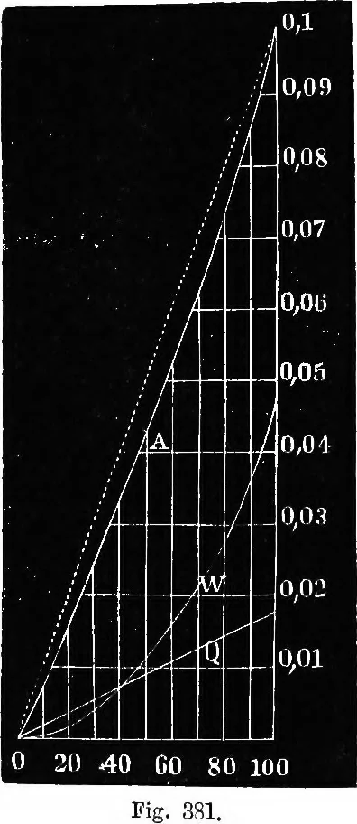An illustration from Elements of chemical physics, 1860, leaf 543