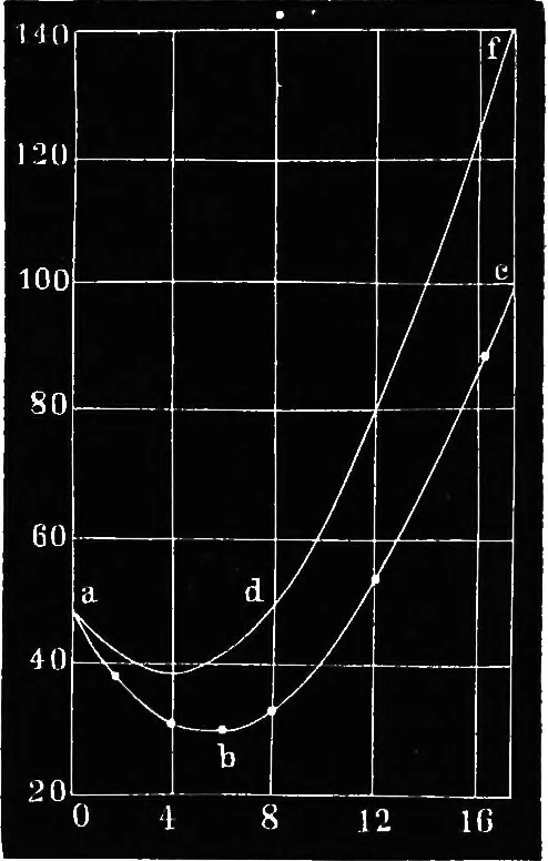 An illustration from Elements of chemical physics, 1860, leaf 547