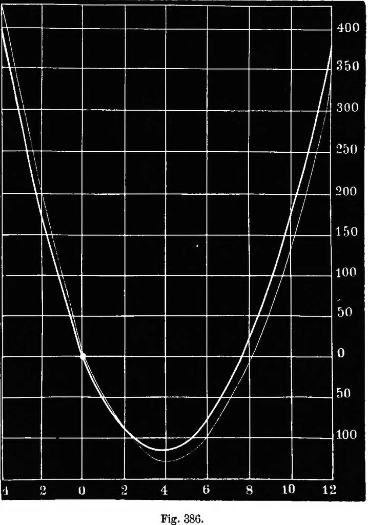 An illustration from Elements of chemical physics, 1860, leaf 549