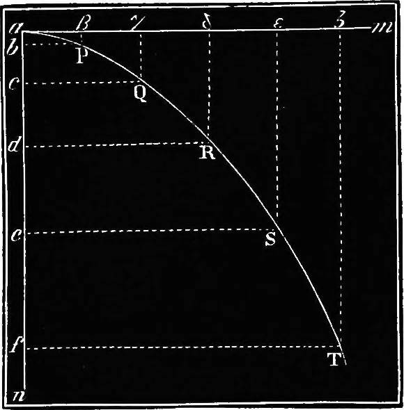 An illustration from Elements of chemical physics, 1860, leaf 55