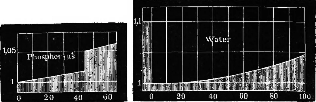 An illustration from Elements of chemical physics, 1860, leaf 577