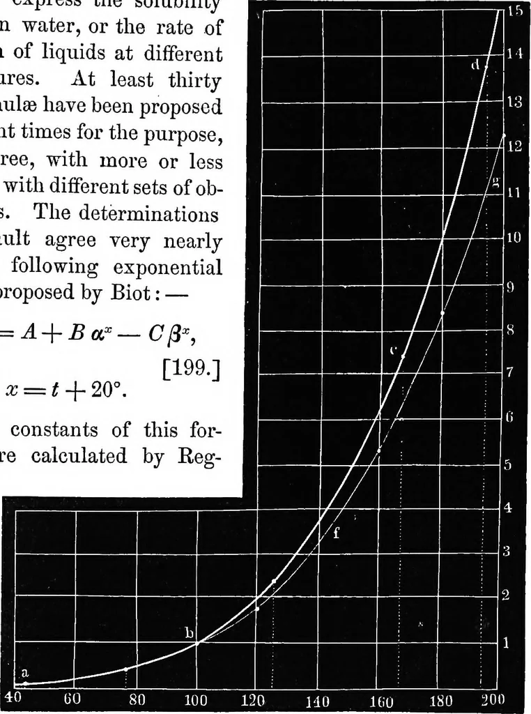 An illustration from Elements of chemical physics, 1860, leaf 606