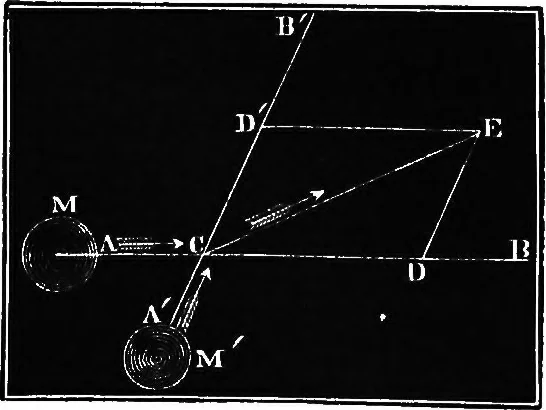 An illustration from Elements of chemical physics, 1860, leaf 75