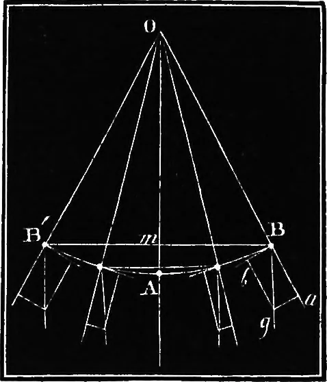 An illustration from Elements of chemical physics, 1860, leaf 92