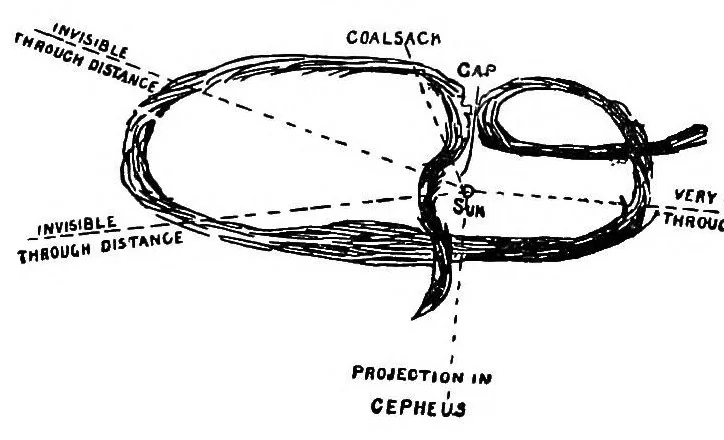 An illustration from Other suns than ours. A series of essays on suns - old, young, and dead, with other science gleanings, two essays on whist and correspondence with Sir John Herschel, 1887, leaf 426