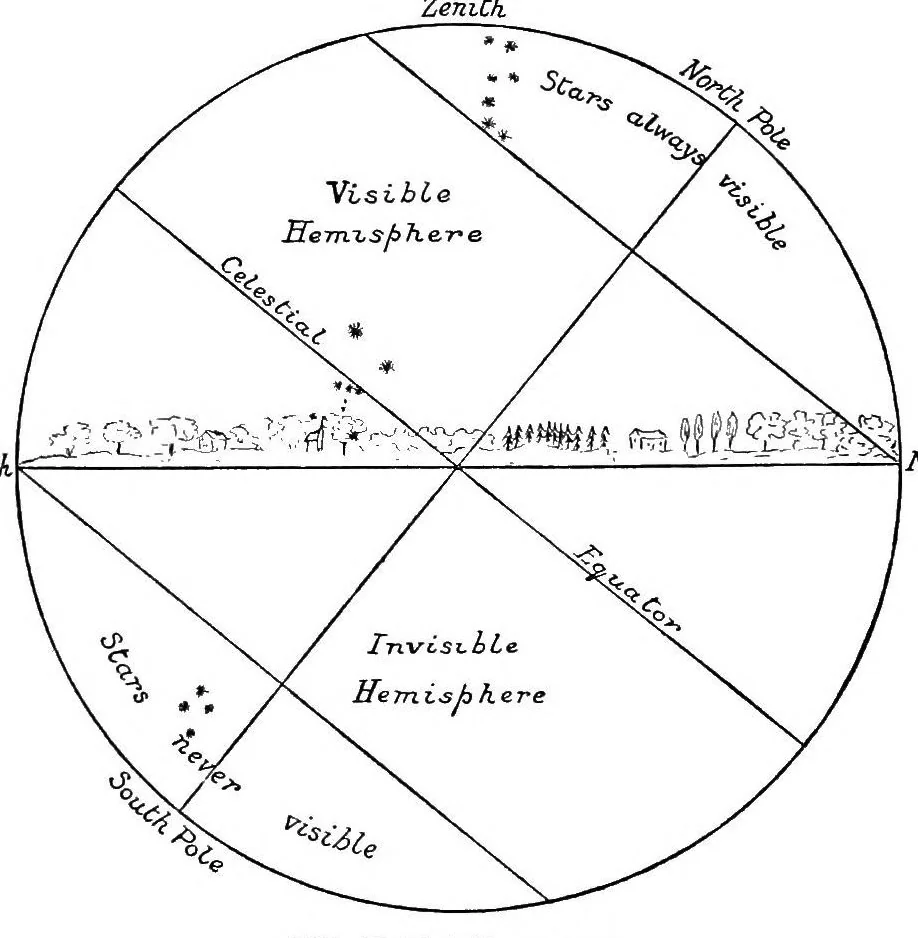 An illustration from The astronomy of the Bible. An elementary commentary on the astronomical references of Holy Scripture, 1909, leaf 181