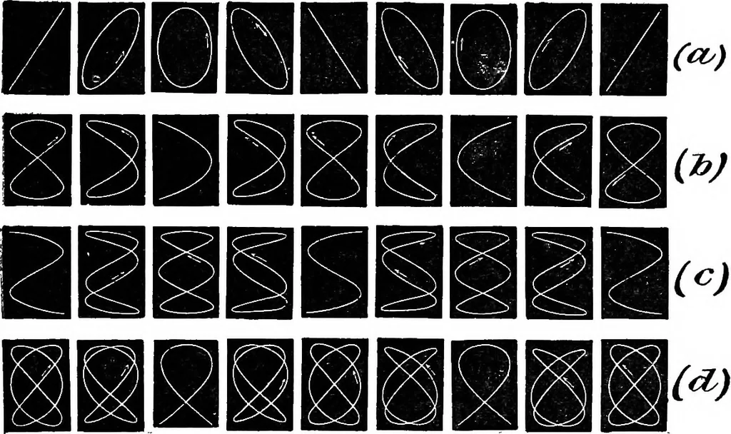 An illustration from A laboratory course in experimental physics, 1896, leaf 117