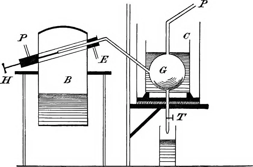 An illustration from A laboratory course in experimental physics, 1896, leaf 172