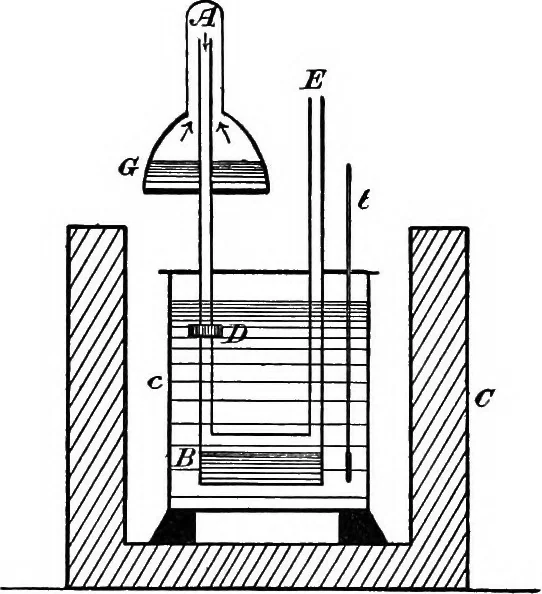 An illustration from A laboratory course in experimental physics, 1896, leaf 174
