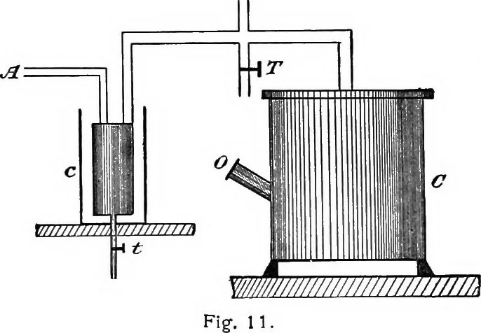 An illustration from A laboratory course in experimental physics, 1896, leaf 175
