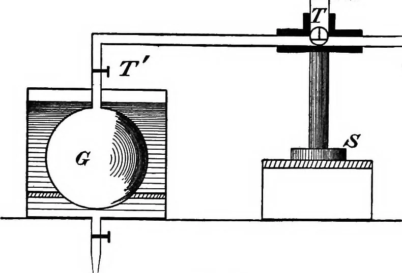 An illustration from A laboratory course in experimental physics, 1896, leaf 177