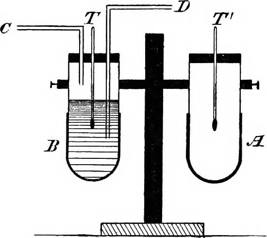 An illustration from A laboratory course in experimental physics, 1896, leaf 182