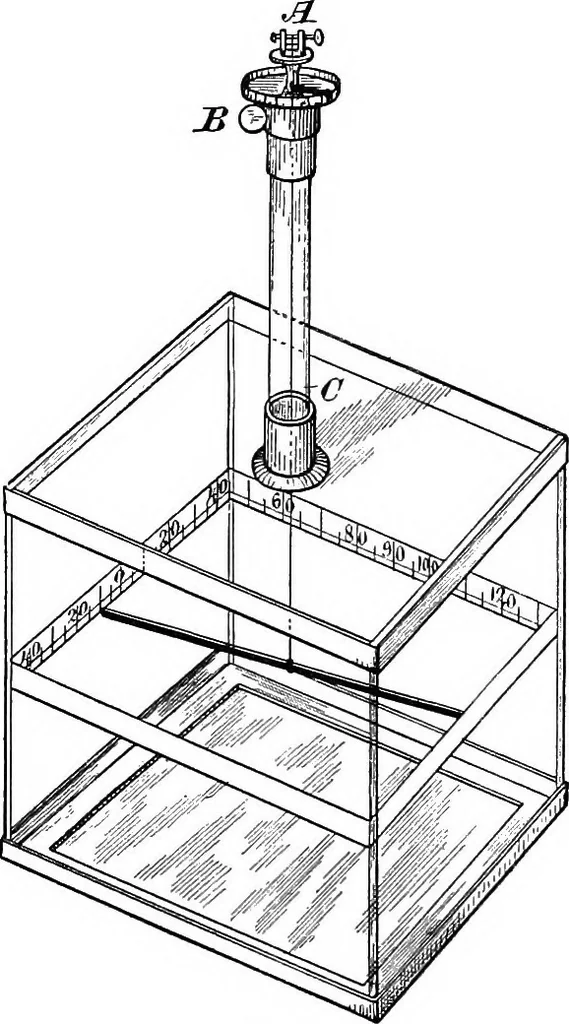 An illustration from A laboratory course in experimental physics, 1896, leaf 200
