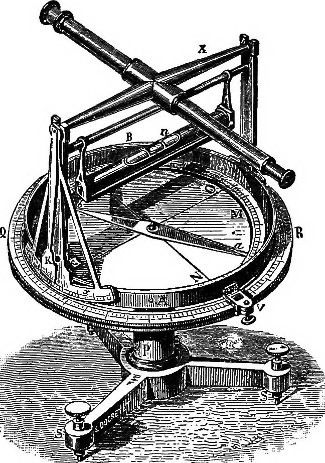 An illustration from A laboratory course in experimental physics, 1896, leaf 203