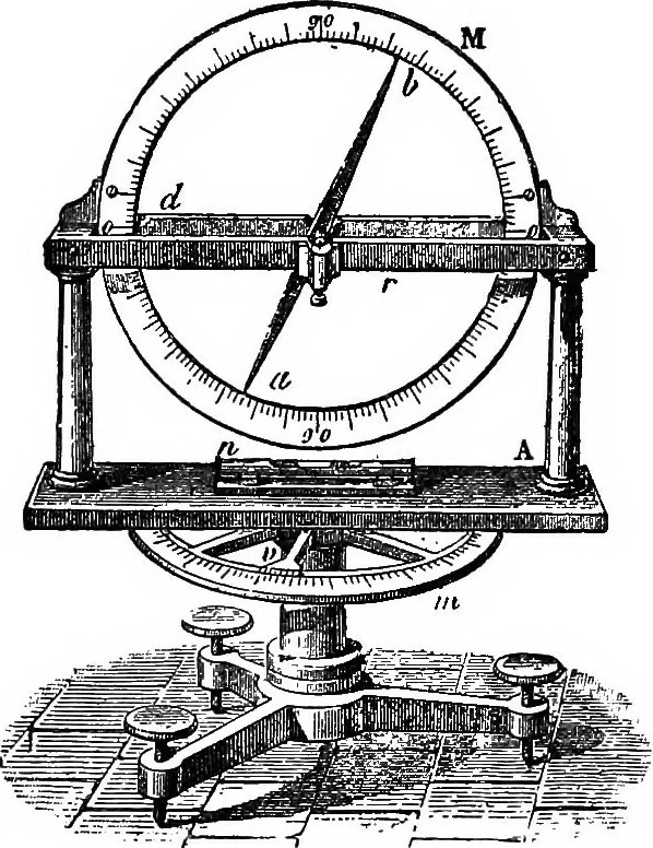 An illustration from A laboratory course in experimental physics, 1896, leaf 206