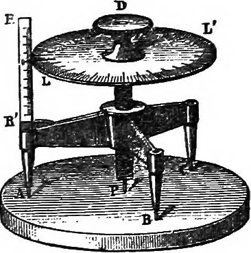 An illustration from A laboratory course in experimental physics, 1896, leaf 21