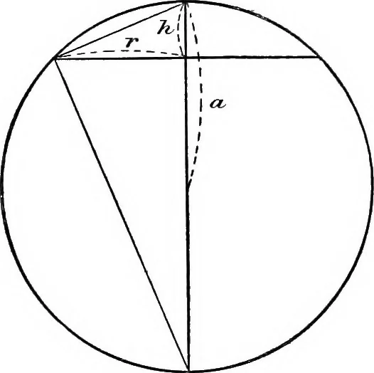 An illustration from A laboratory course in experimental physics, 1896, leaf 22