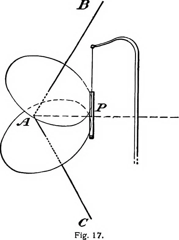 An illustration from A laboratory course in experimental physics, 1896, leaf 223