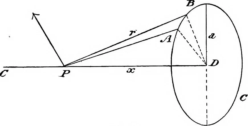 An illustration from A laboratory course in experimental physics, 1896, leaf 226